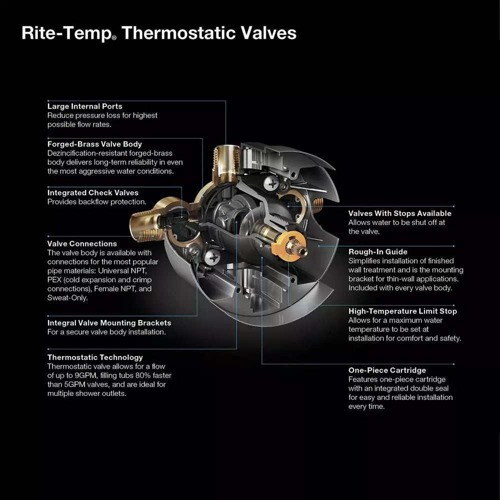 Shower Valve - KOHLER CO - 1/2 in. NPT and Direct Sweat Thermostatic Rough-In Valve with Stops